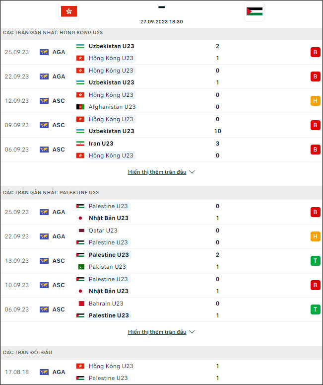 Nhận định bóng đá U23 Hồng Kông vs U23 Palestine, 18h30 ngày 27/9 - Ảnh 1