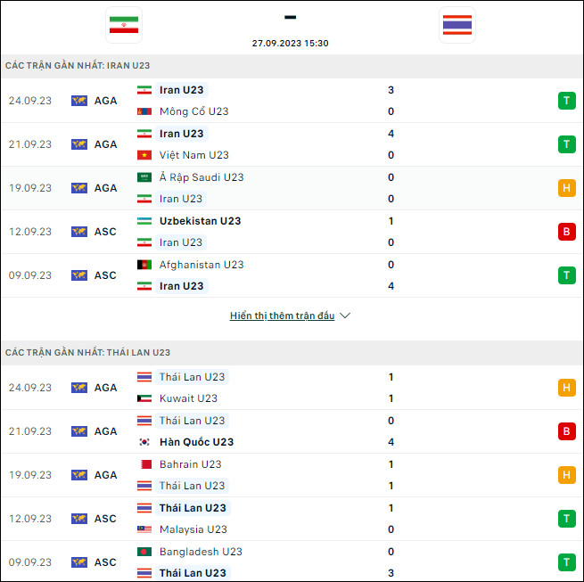 Nhận định bóng đá U23 Thái Lan vs U23 Iran, 15h30 ngày 27/9 - Ảnh 1