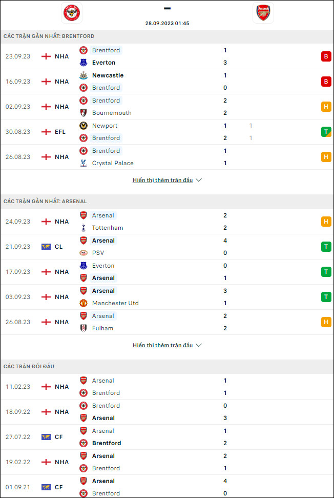 Soi kèo bóng đá Brentford vs Arsenal, 1h45 ngày 27/9 - Ảnh 1