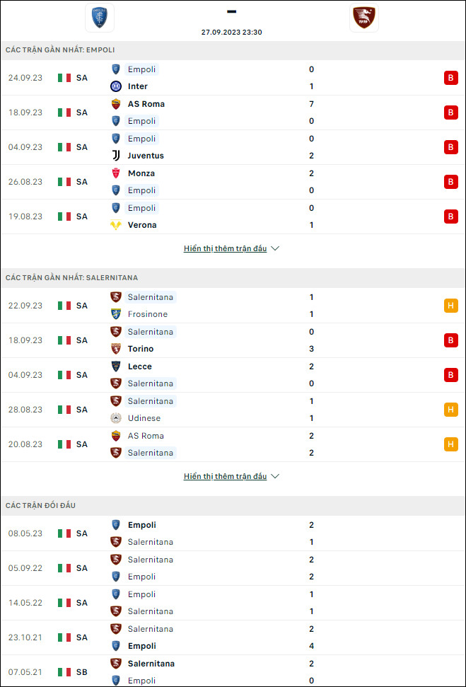 Soi kèo bóng đá Empoli vs Salernitana, 23h30 ngày 27/9 - Ảnh 1