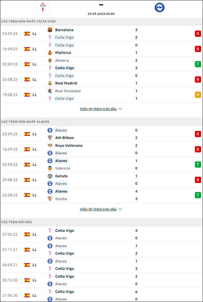 Nhận định bóng đá Celta Vigo vs Alaves, 0h ngày 29/9 - Ảnh 1