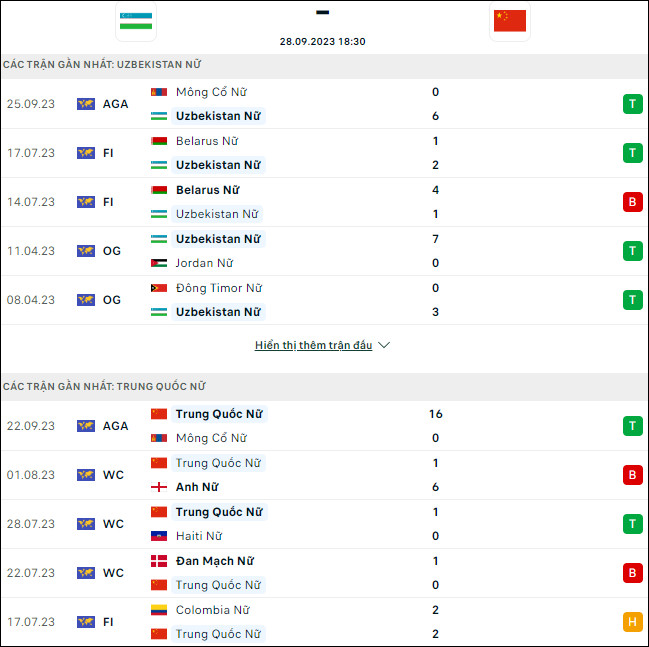 Soi kèo bóng đá nữ Uzbekistan vs nữ Trung Quốc, 18h30 ngày 28/9 - Ảnh 1