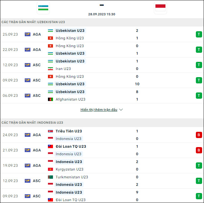 Soi kèo bóng đá U23 Indonesia vs U23 Uzbekistan, 15h30 ngày 28/9 - Ảnh 1