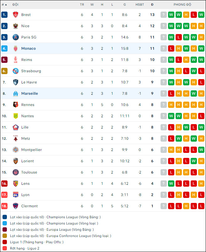 Nhận định bóng đá AS Monaco vs Marseille, 2h ngày 1/10 - Ảnh 2