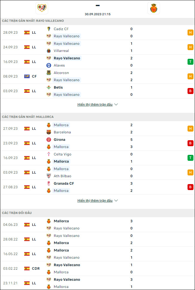 Nhận định bóng đá Rayo Vallecano vs Mallorca, 21h15 ngày 30/9 - Ảnh 1