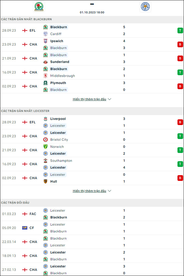 Nhận định bóng đá Blackburn vs Leicester, 18h ngày 1/10 - Ảnh 1