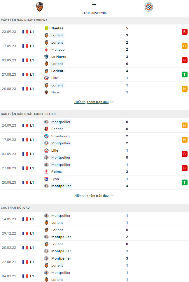 Nhận định bóng đá Lorient vs Montpellier, 22h05 ngày 1/10 - Ảnh 1