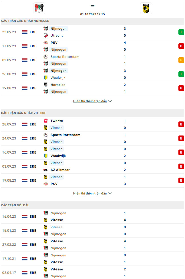 Nhận định bóng đá NEC vs Vitesse, 17h15 ngày 1/10 - Ảnh 1