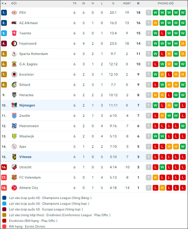 Nhận định bóng đá NEC vs Vitesse, 17h15 ngày 1/10 - Ảnh 2