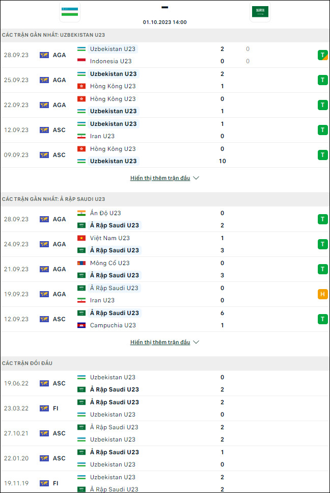 Nhận định bóng đá U23 Uzbekistan vs U23 Saudi Arabia, 14h ngày 1/10 - Ảnh 1
