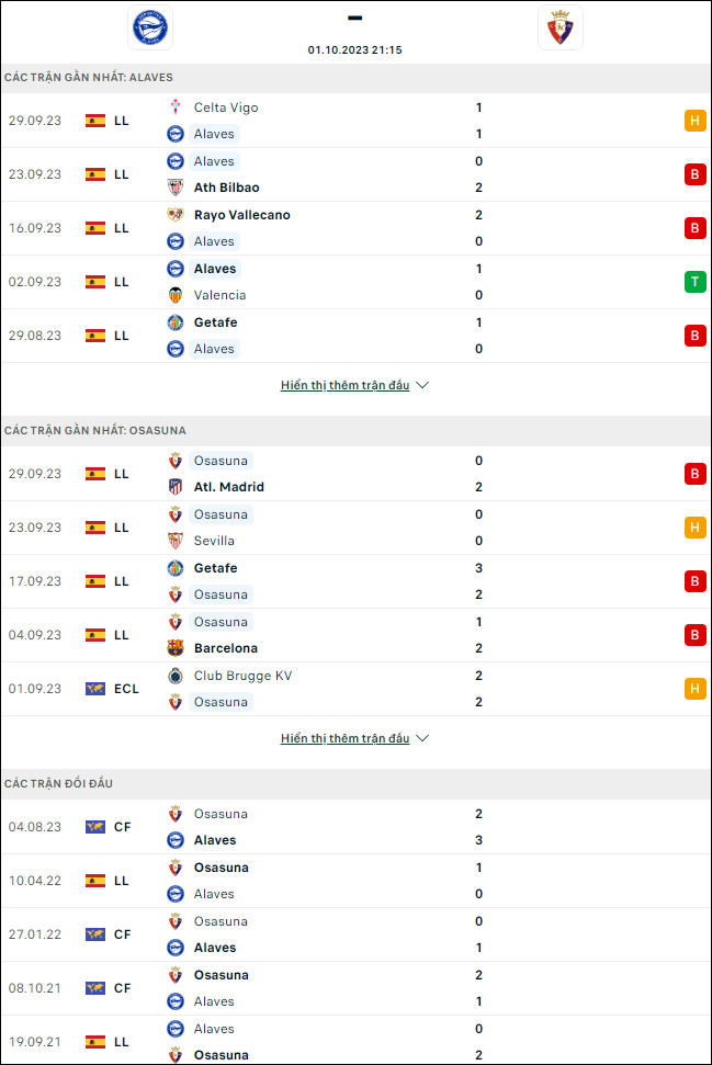 Soi kèo bóng đá Alaves vs Osasuna, 21h15 ngày 1/10 - Ảnh 1