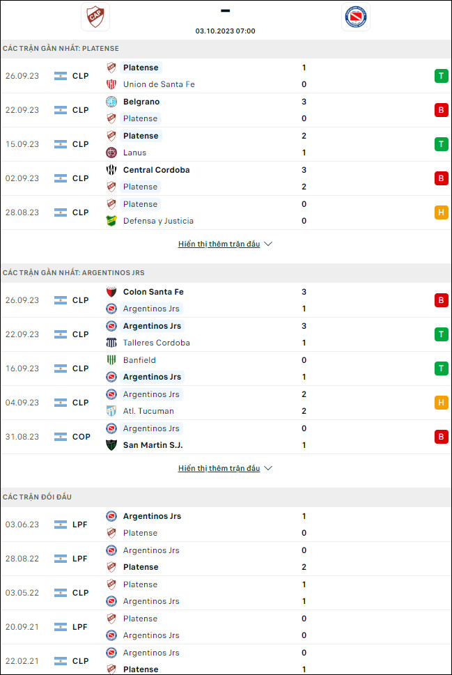 Nhận định bóng đá Platense vs Argentinos Juniors, 7h ngày 3/10 - Ảnh 1