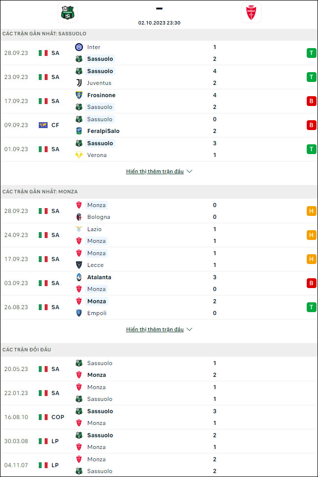 Nhận định bóng đá Sassuolo vs Monza, 23h30 ngày 2/10 - Ảnh 1