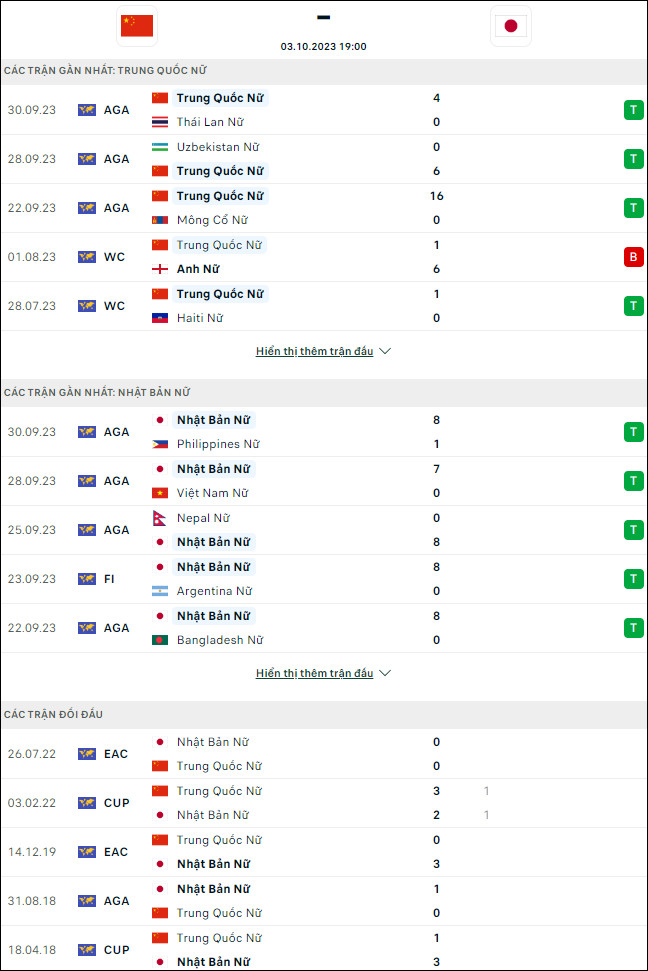 Nhận định bóng đá nữ Trung Quốc vs nữ Nhật Bản, 19h ngày 3/10 - Ảnh 1