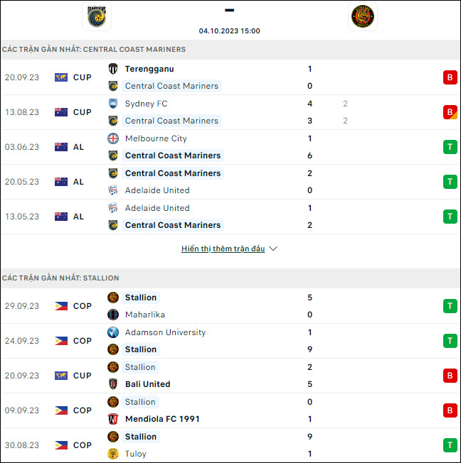 Nhận định bóng đá Central Coast Mariners vs Stallion, 15h ngày 4/10 - Ảnh 1