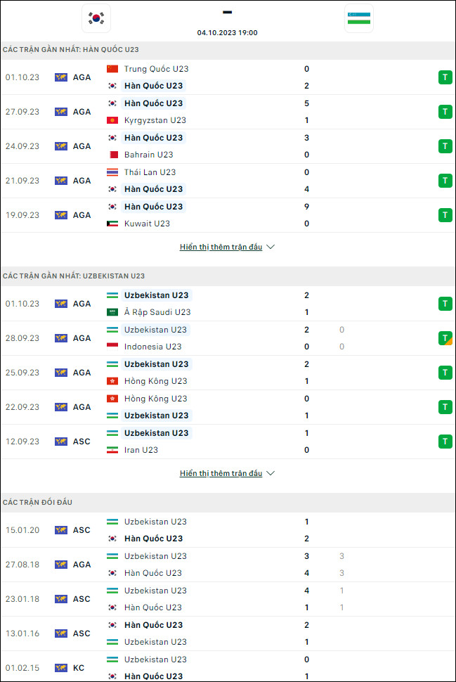 Nhận định bóng đá U23 Hàn Quốc vs U23 Uzbekistan, 19h ngày 4/10 - Ảnh 1