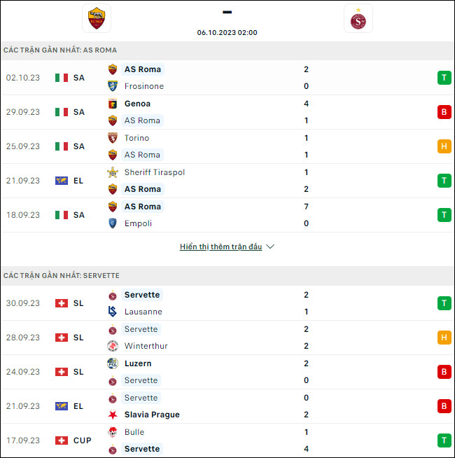Nhận định bóng đá AS Roma vs Servette, 2h ngày 6/10 - Ảnh 1