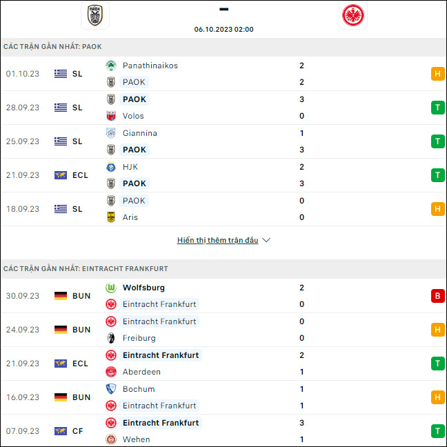Nhận định bóng đá PAOK vs Eintracht Frankfurt, 2h ngày 6/10 - Ảnh 1