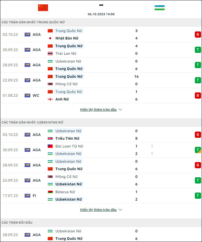 Nhận định bóng đá Nữ Trung Quốc vs nữ Uzbekistan, 14h ngày 6/10 - Ảnh 1