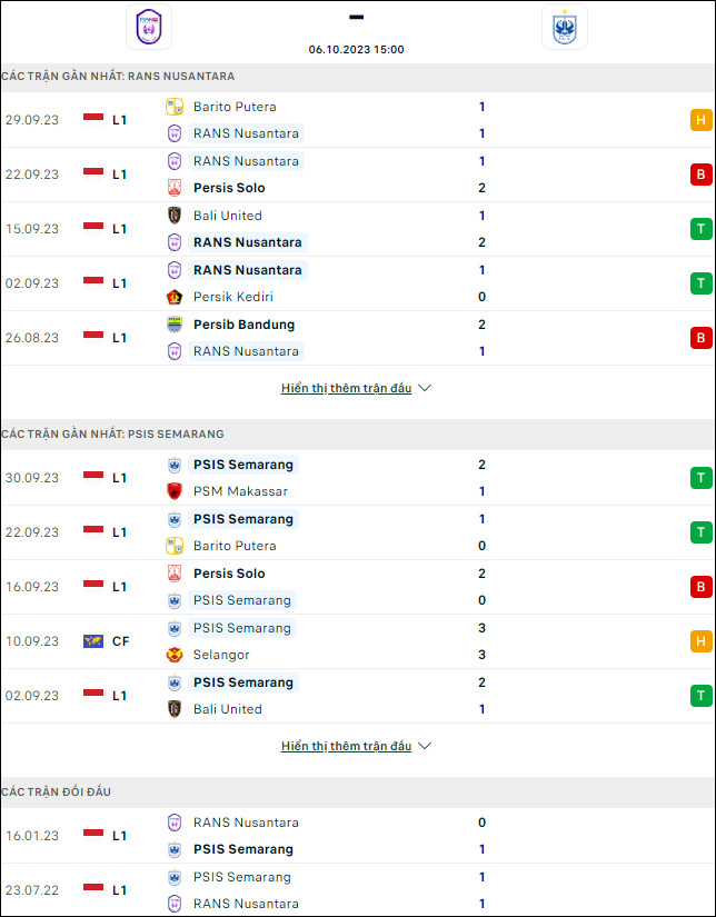 Nhận định bóng đá RANS vs PSIS Semarang, 15h ngày 6/10 - Ảnh 1