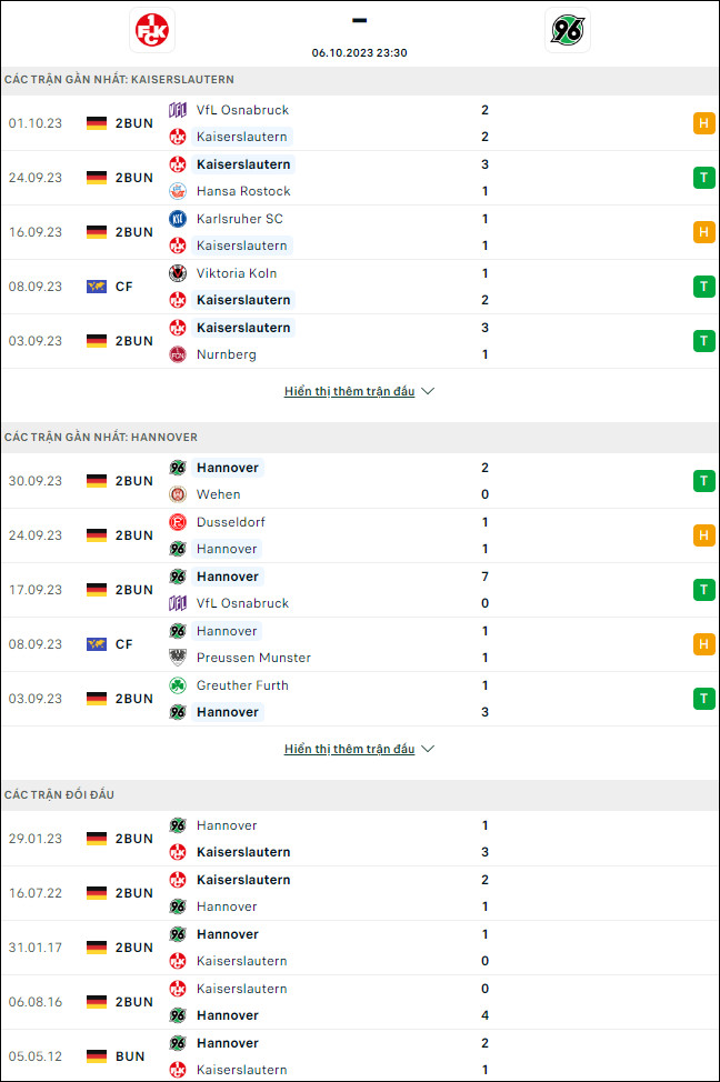 Soi kèo bóng đá Kaiserslautern vs Hannover, 23h30 ngày 6/10 - Ảnh 1