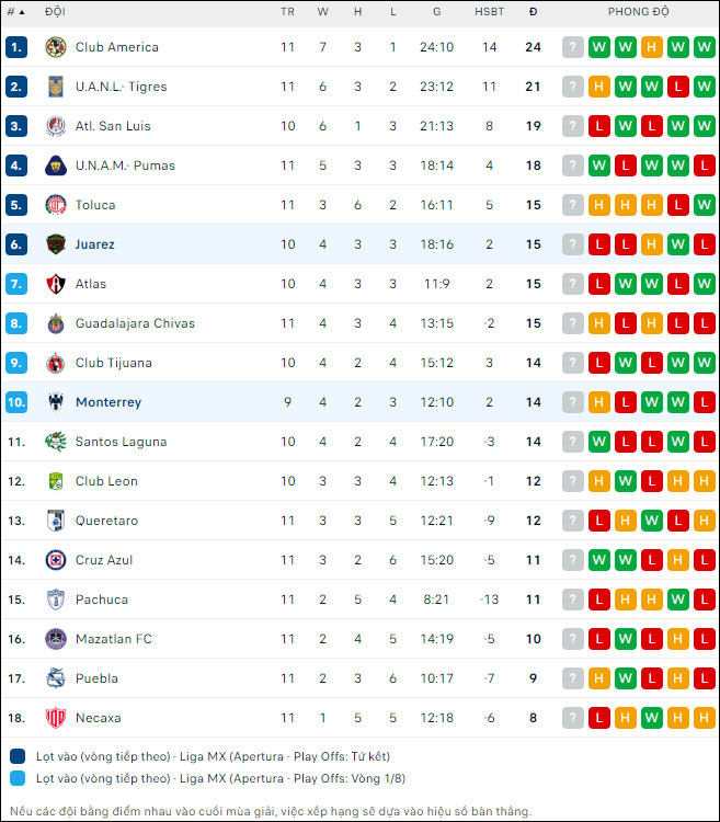 Nhận định bóng đá Monterrey vs Juarez, 6h ngày 8/10 - Ảnh 2