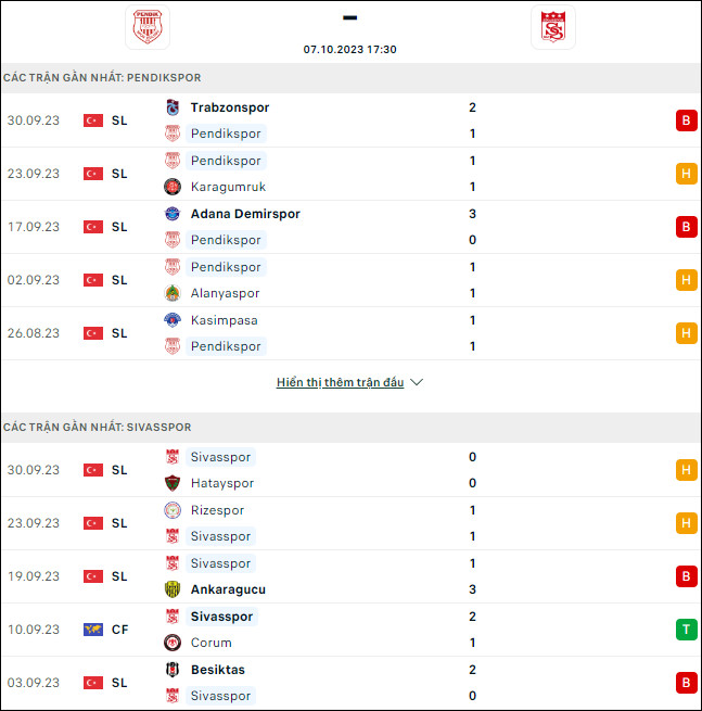 Nhận định bóng đá Pendikspor vs Sivasspor, 17h30 ngày 7/10 - Ảnh 1