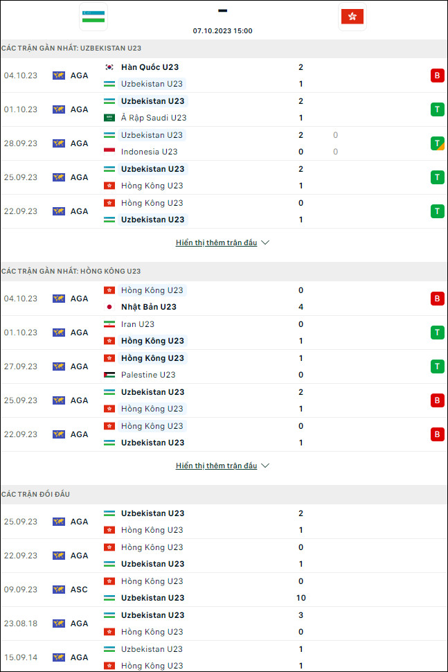 Nhận định bóng đá U23 Uzbekistan vs U23 Hồng Kông, 15h ngày 7/10 - Ảnh 1