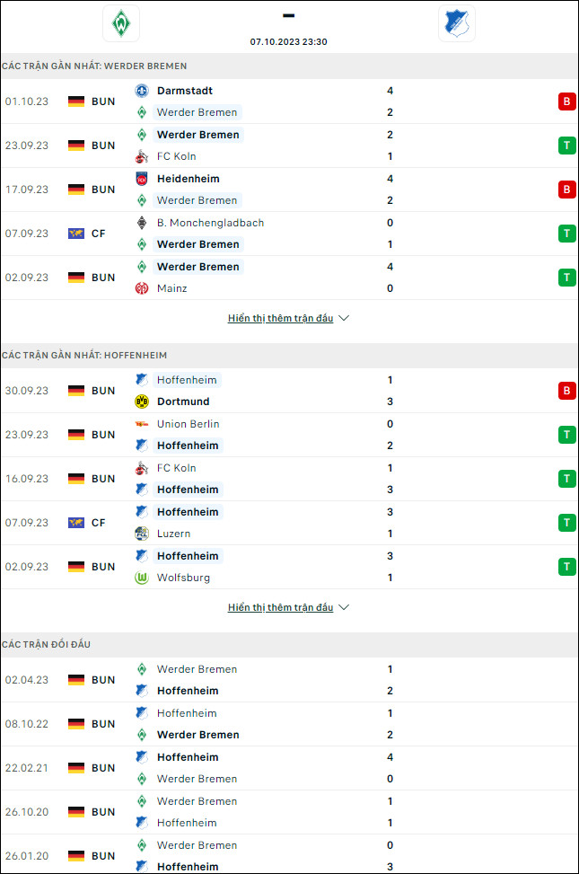 Soi kèo bóng đá Werder Bremen vs Hoffenheim, 23h30 ngày 7/10 - Ảnh 1