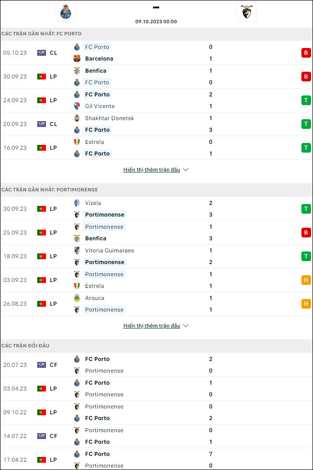 Nhận định bóng đá Porto vs Portimonense, 0h ngày 9/10 - Ảnh 1