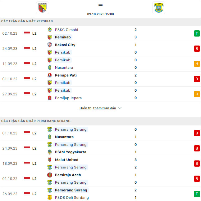 Nhận định bóng đá Persikab Bandung vs Perserang, 15h ngày 9/10 - Ảnh 1