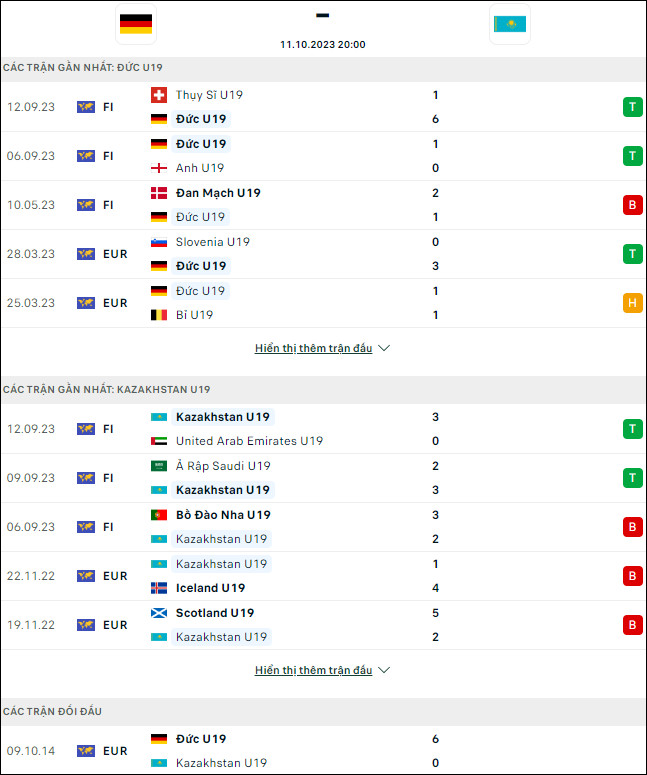 Soi kèo bóng đá U19 Đức vs U19 Kazakhstan, 20h ngày 11/10 - Ảnh 1