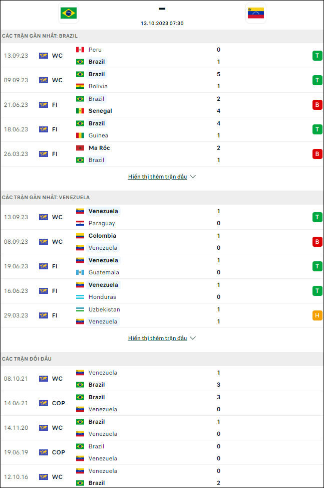 Nhận định bóng đá Brazil vs Venezuela, 7h30 ngày 13/10 - Ảnh 1