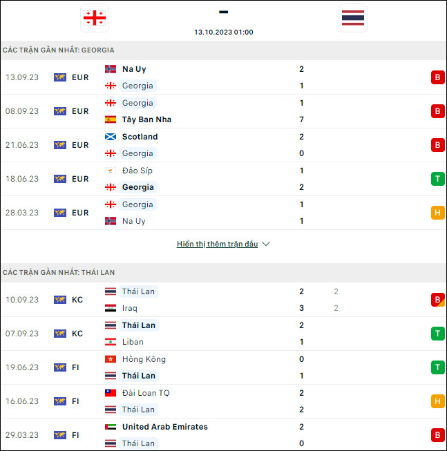 Nhận định bóng đá Georgia vs Thái Lan, 23h ngày 12/10 - Ảnh 1