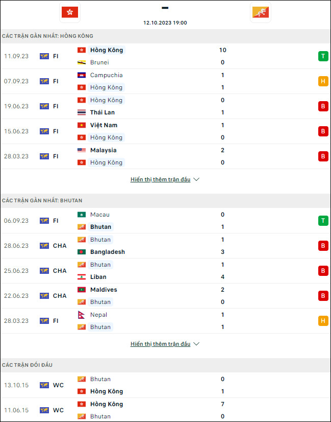 Nhận định bóng đá Hồng Kông vs Bhutan, 19h ngày 12/10 - Ảnh 1