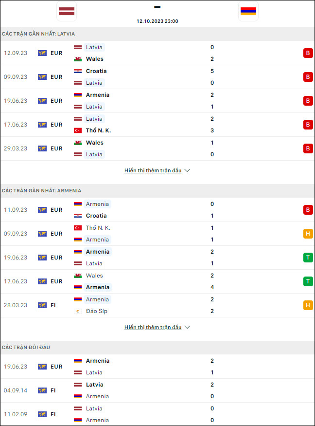 Nhận định bóng đá Latvia vs Armenia, 23h ngày 12/10 - Ảnh 1