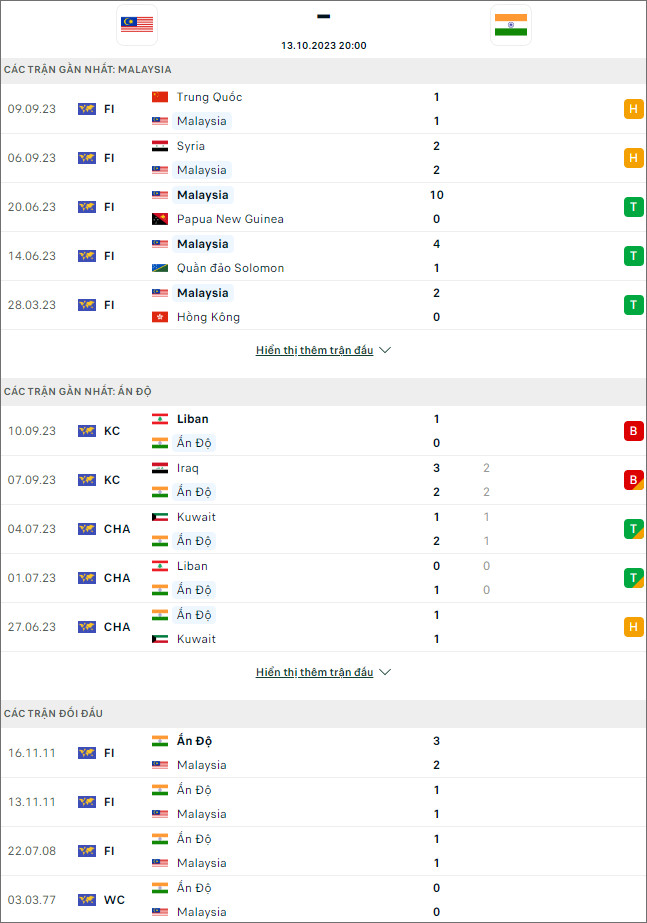 Nhận định bóng đá Malaysia vs Ấn Độ, 20h ngày 13/10 - Ảnh 1