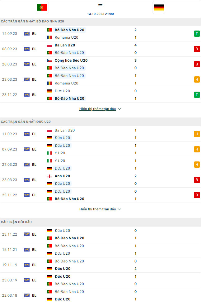 Nhận định bóng đá U20 Bồ Đào Nha vs U20 Đức, 21h ngày 13/10 - Ảnh 1