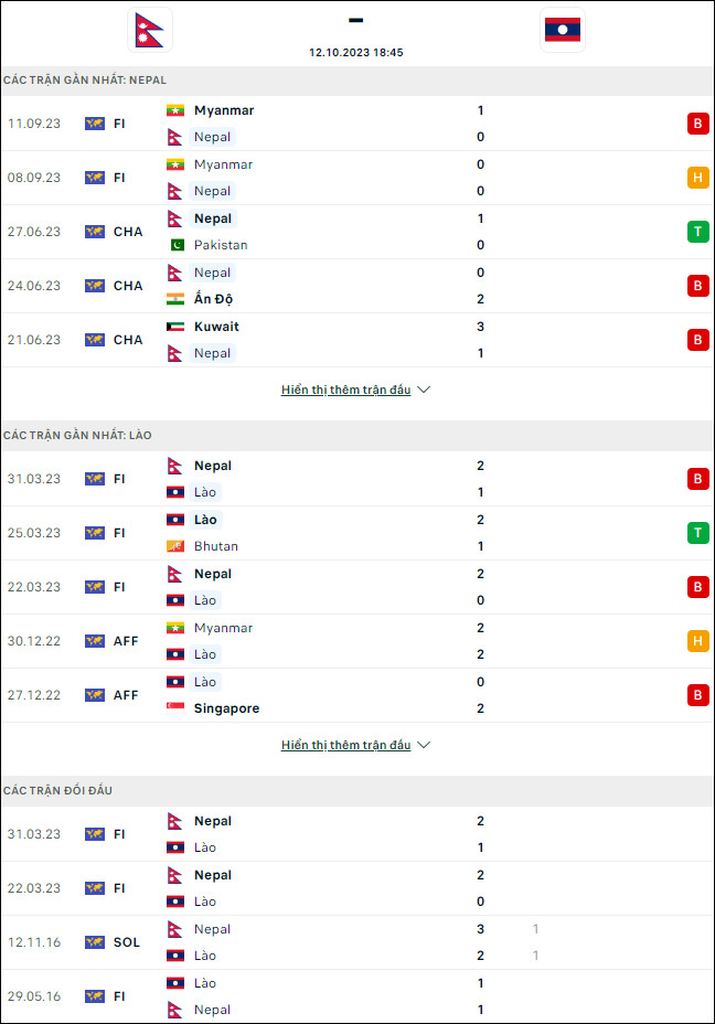 Soi kèo bóng đá Nepal vs Lào, 18h45 ngày 12/10 - Ảnh 1