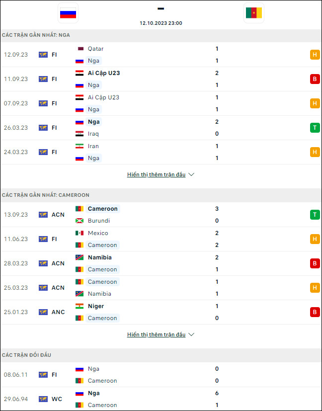 Soi kèo bóng đá Nga vs Cameroon, 23h ngày 12/10 - Ảnh 1