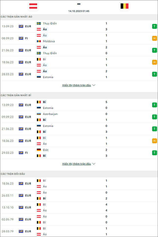 Nhận định bóng đá Áo vs Bỉ, 1h45 ngày 14/10 - Ảnh 1