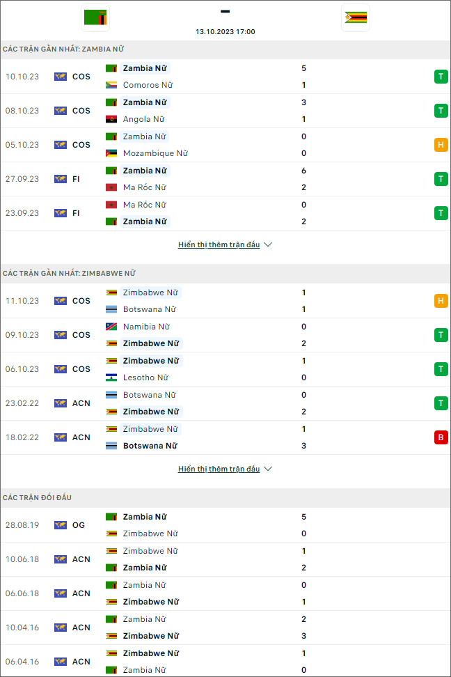 Nhận định bóng đá nữ Zambia vs nữ Zimbabwe, 17h ngày 13/10 - Ảnh 1