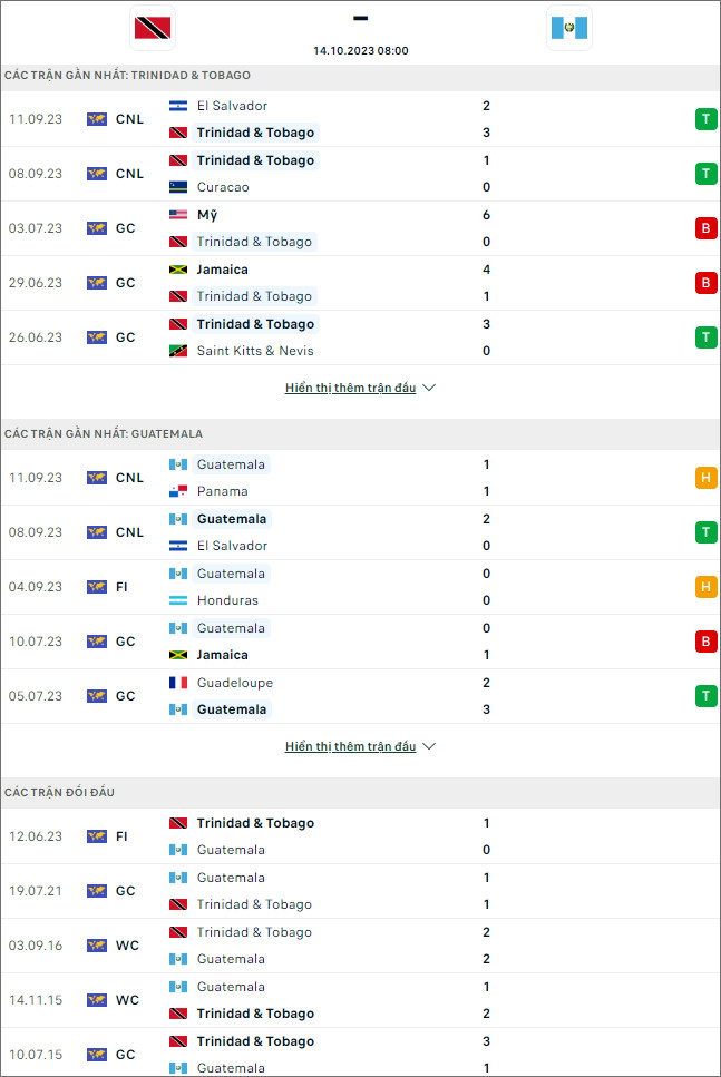 Nhận định bóng đá Trinidad & Tobago vs Guatemala, 8h ngày 14/10 - Ảnh 1