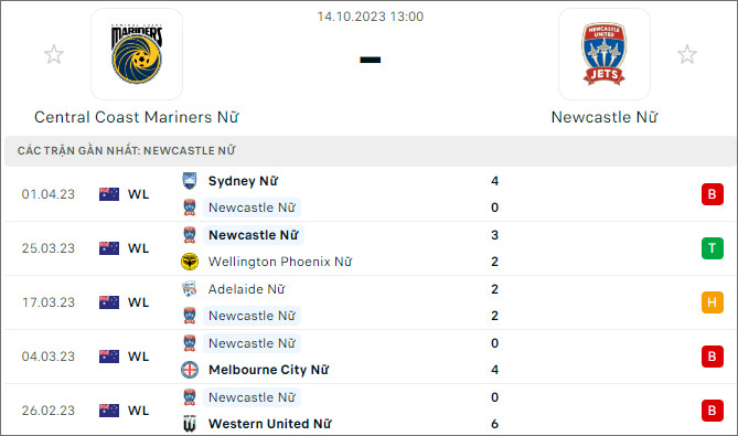 Nhận định bóng đá nữ Central Coast vs nữ Newcastle Jets, 13h ngày 14/10 - Ảnh 1
