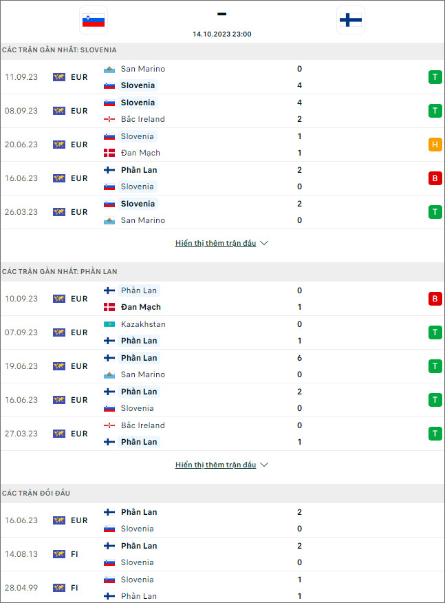 Nhận định bóng đá Slovenia vs Phần Lan, 23h ngày 14/10 - Ảnh 1