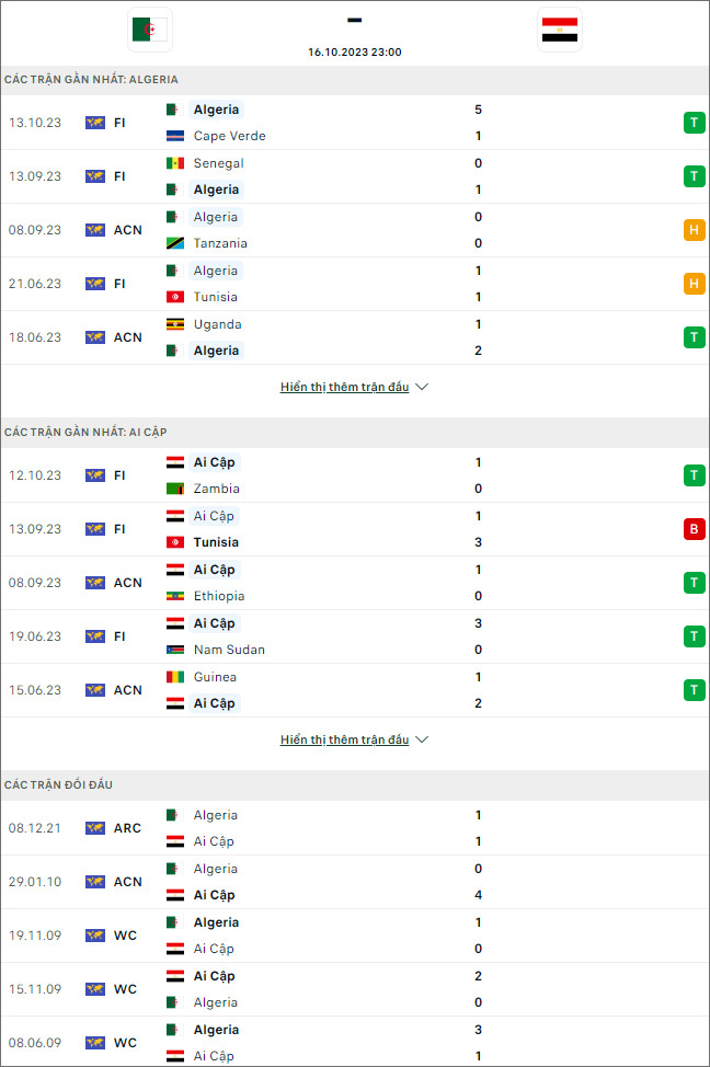 Nhận định bóng đá Algeria vs Ai Cập, 23h ngày 16/10 - Ảnh 1