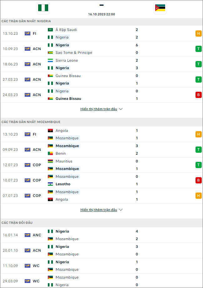 Nhận định bóng đá Mozambique vs Nigeria, 22h ngày 16/10 - Ảnh 1