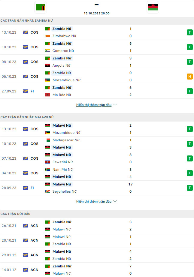 Nhận định bóng đá nữ Zambia vs nữ Malawi, 20h ngày 15/10 - Ảnh 1