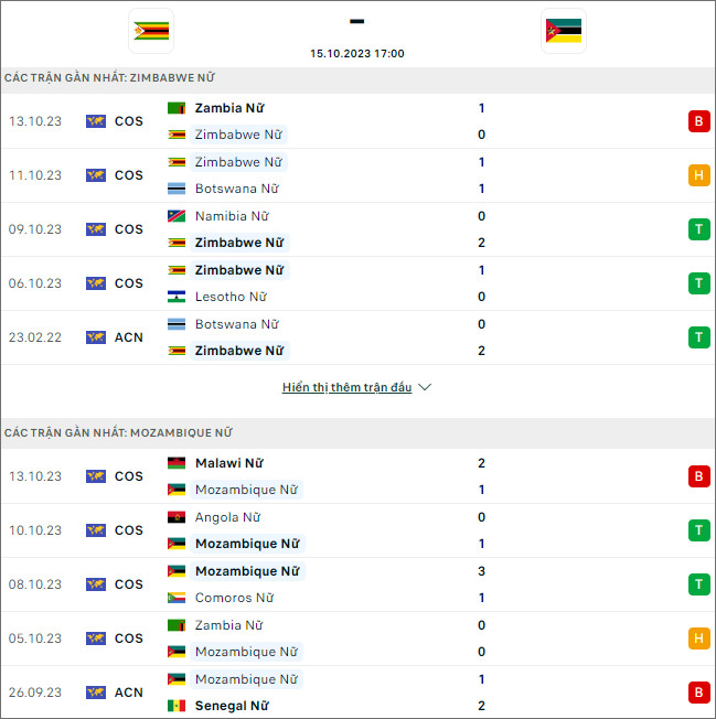 Nhận định bóng đá nữ Zimbabwe vs nữ Mozambique, 17h ngày 15/10 - Ảnh 1