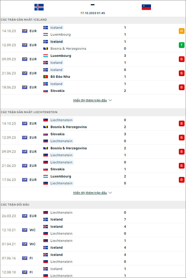 Nhận định bóng đá Iceland vs Liechtenstein, 1h45 ngày 17/10 - Ảnh 1
